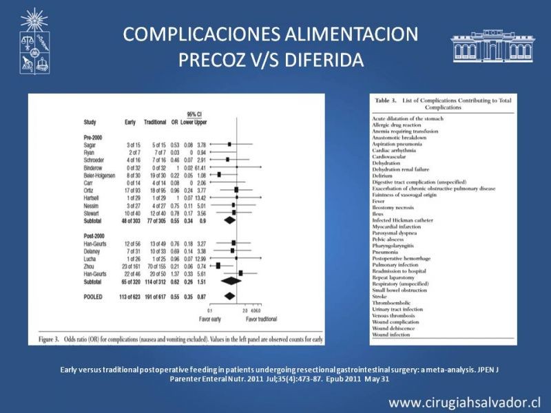 Diapositiva 23 de Ileo adinámico postoperatorio
