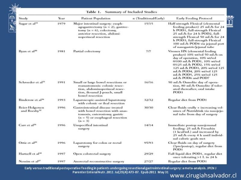 Diapositiva 22 de Ileo adinámico postoperatorio