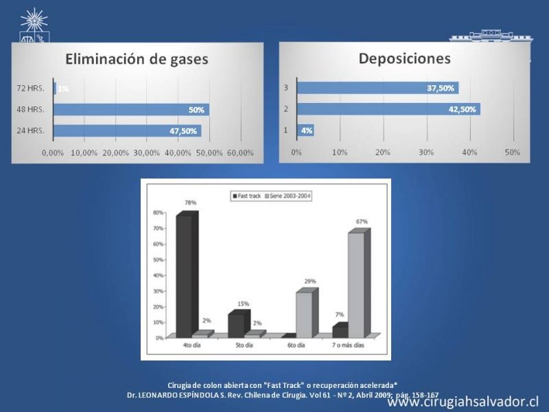Diapositiva 20 de Ileo adinámico postoperatorio