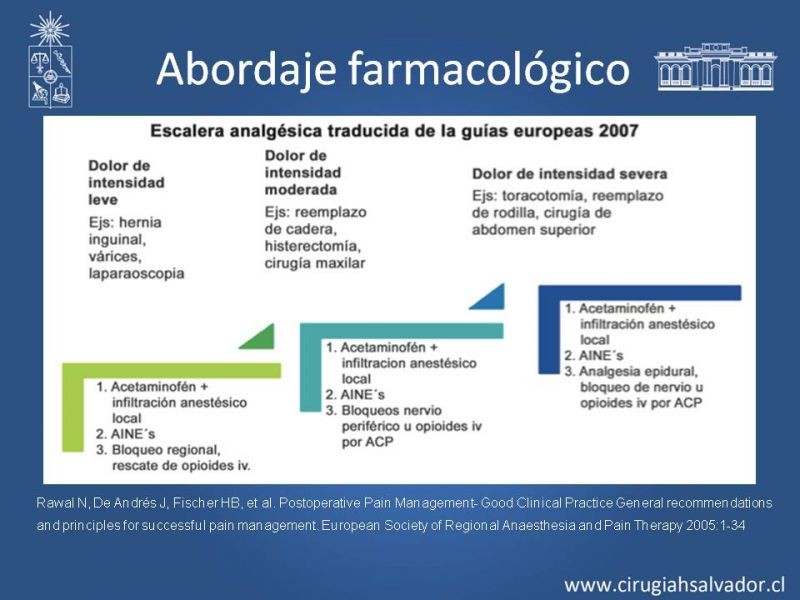 Diapositiva 39 de Manejo del dolor agudo postoperatorio