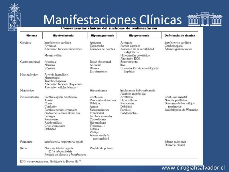 Diapositiva 10 de Síndrome de Realimentación