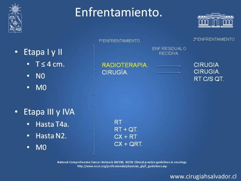 Diapositiva 15 de Cáncer de amígdala