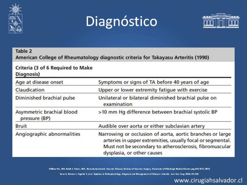 Diapositiva 14 de Enfermedad arterial no aterosclerótica