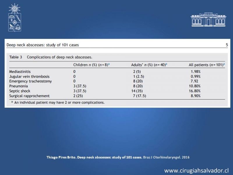Diapositiva 41 de Absceso cervical y vías de abordaje