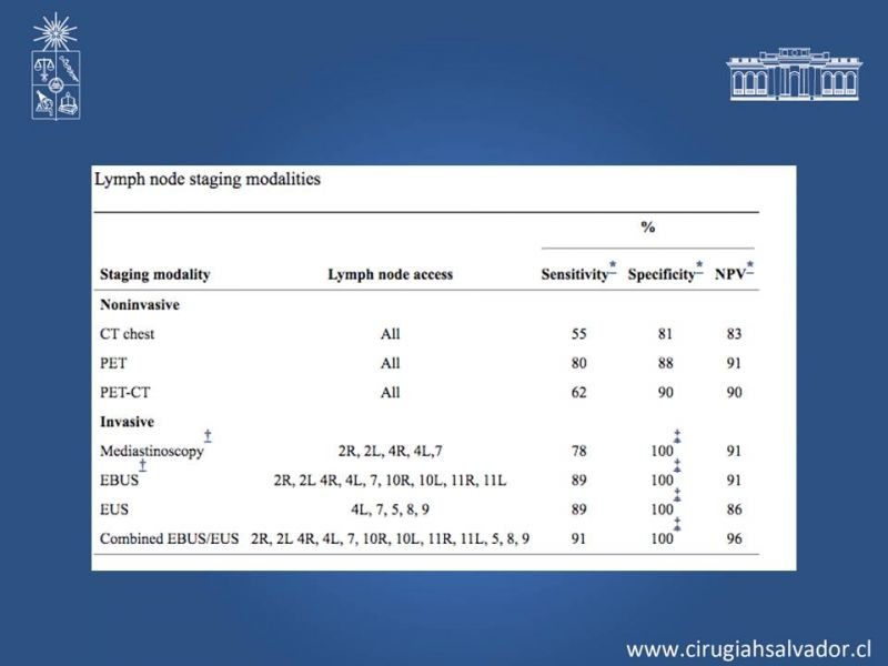 Diapositiva 6 de Etapificacion Mediastinica