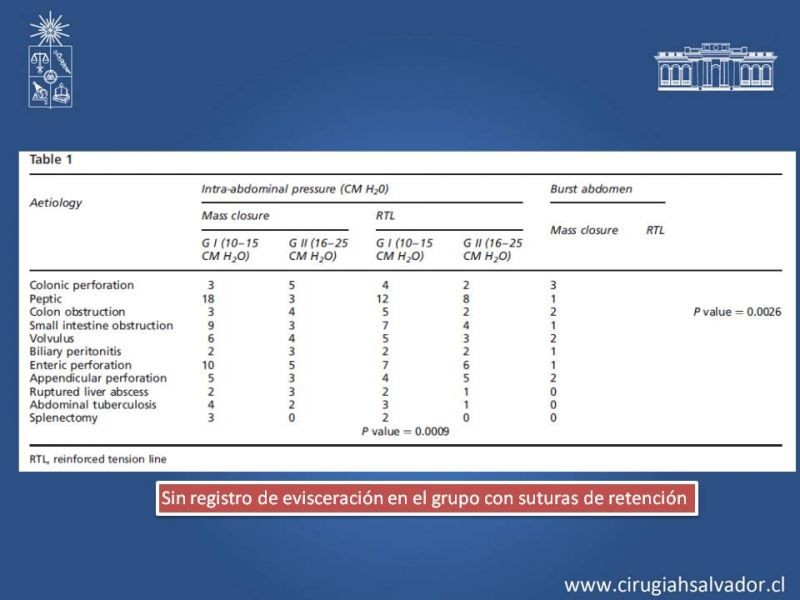 Diapositiva 33 de Evisceración