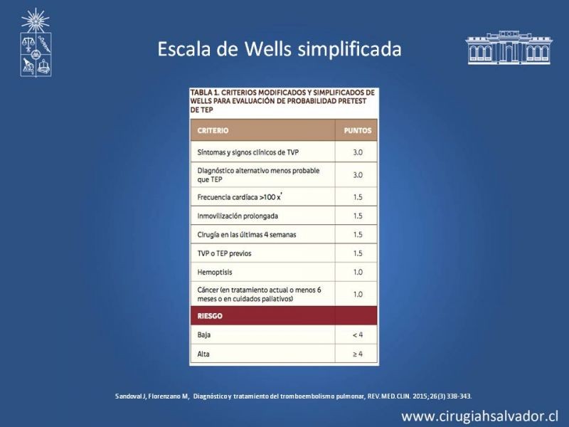 Diapositiva 19 de TEP Masivo: Diagnóstico y manejo