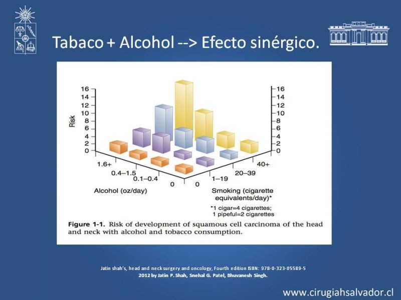 Diapositiva 5 de Cáncer de amígdala