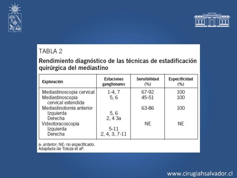 Diapositiva 13 de Etapificacion Mediastinica