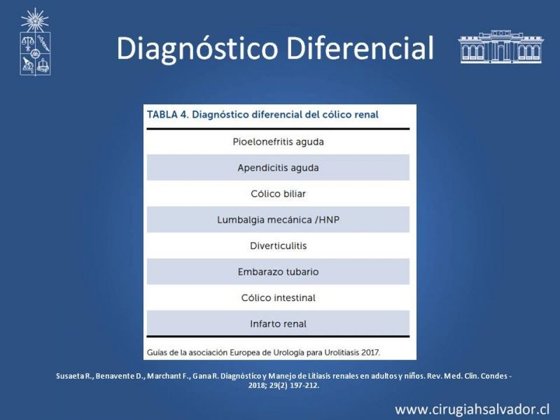 Diapositiva 12 de Urolitiasis: Manejo en Urgencias
