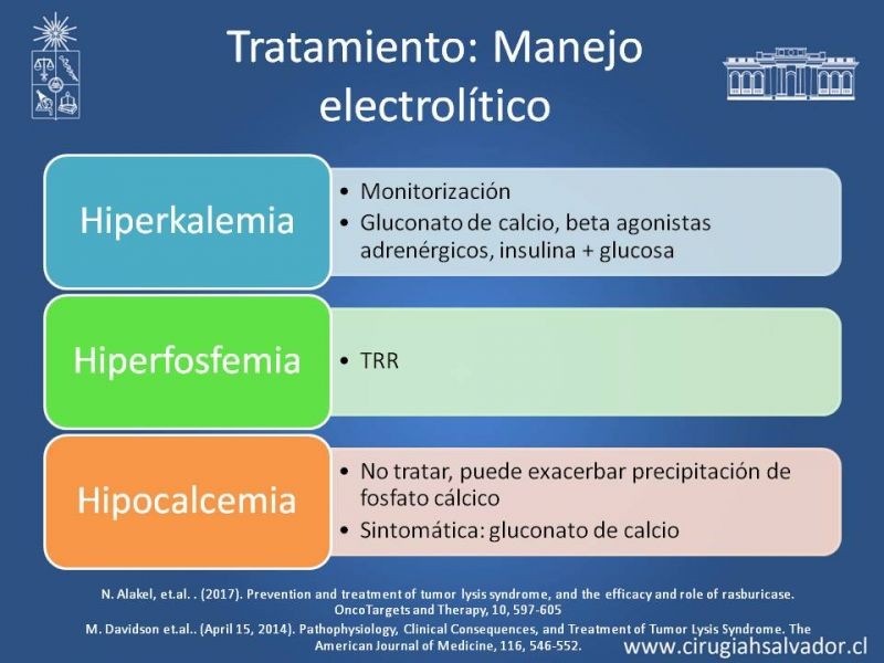 Diapositiva 18 de Síndrome de Lisis Tumoral