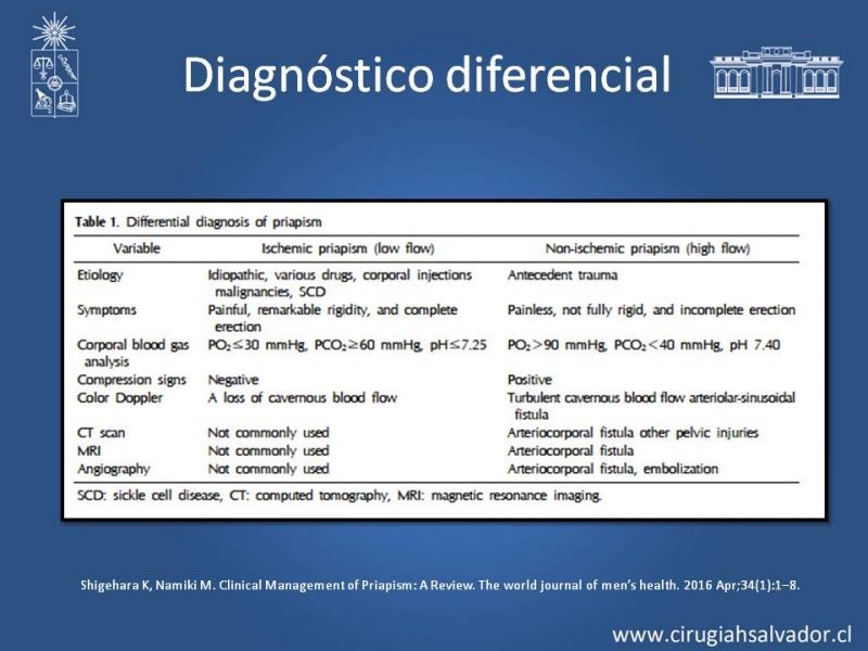 Diapositiva 15 de Priapismo