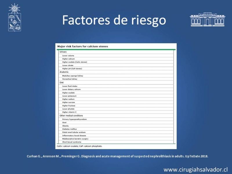 Diapositiva 4 de Urolitiasis: Manejo en Urgencias