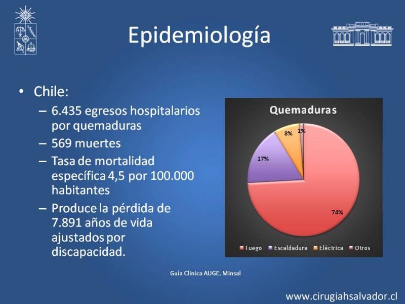 Diapositiva 3 de Manejo Quirúrgico del Gran Quemado
