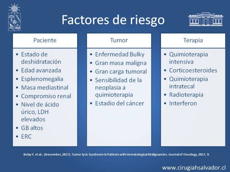 Diapositiva 7 de Síndrome de Lisis Tumoral