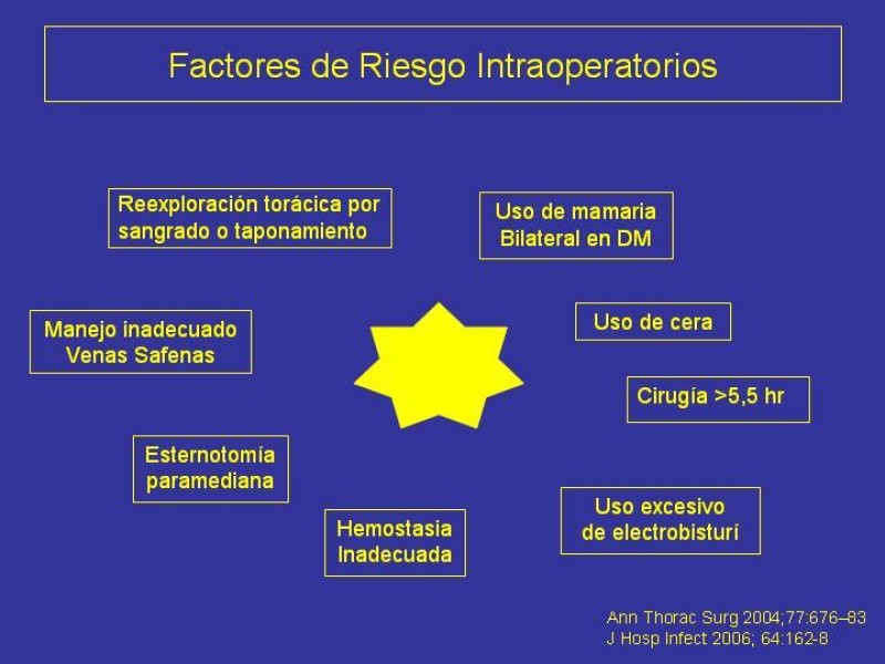 Diapositiva 12 de Mediastinitis