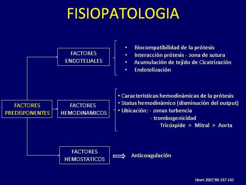 Diapositiva 12 de Trombosis de válvulas protésicas