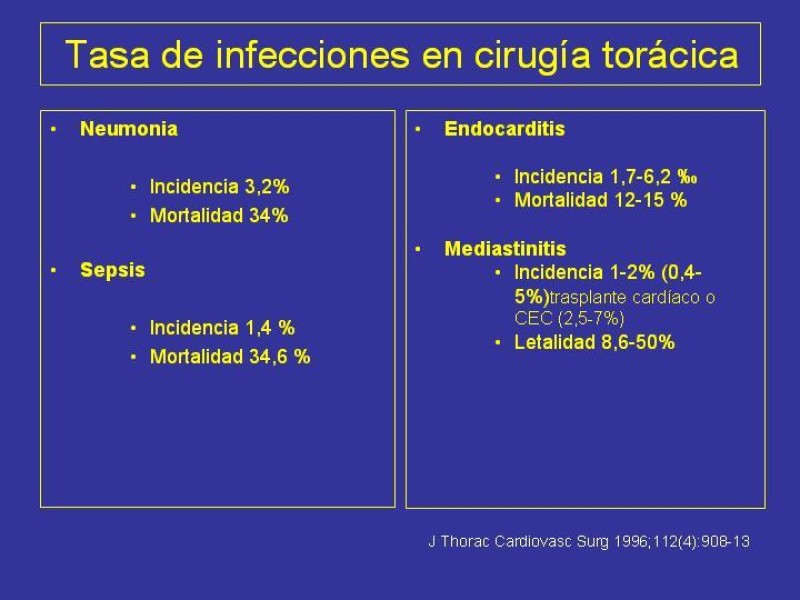 Diapositiva 2 de Mediastinitis