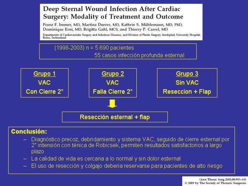 Diapositiva 42 de Mediastinitis