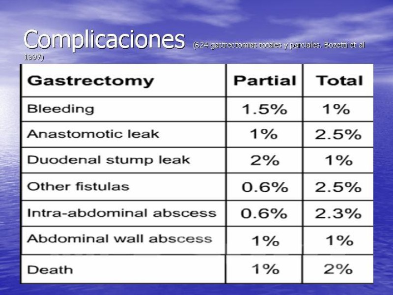 Diapositiva 33 de Gastrectomía Laparoscópica Pt. II