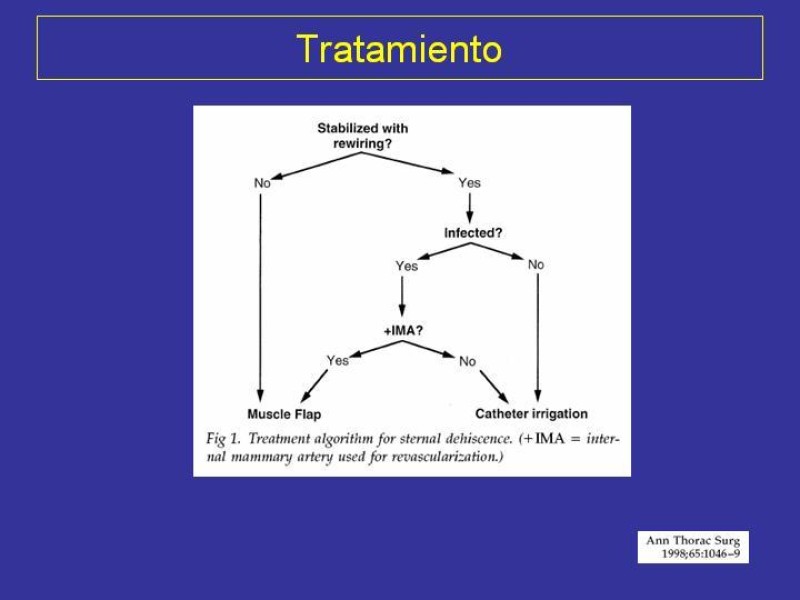 Diapositiva 30 de Mediastinitis
