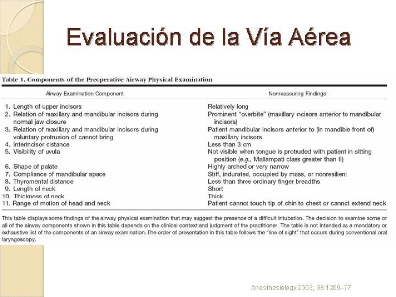 Diapositiva 5 de Manejo de la Vía Aérea Difícil