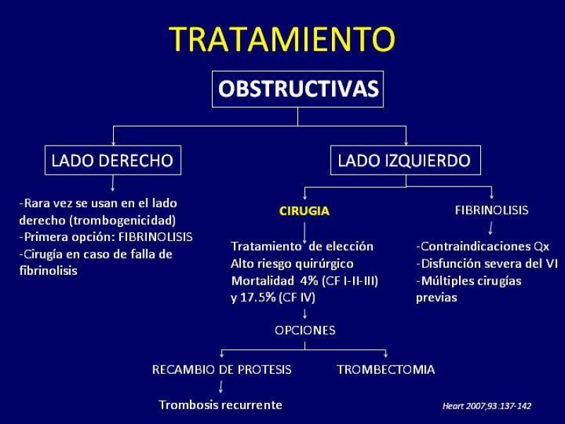 Diapositiva 37 de Trombosis de válvulas protésicas