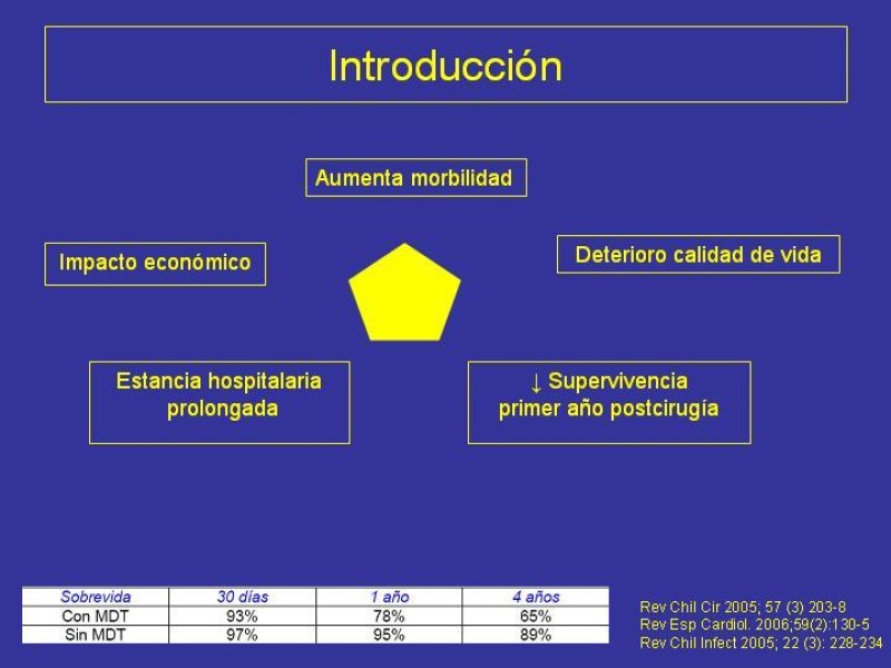 Diapositiva 3 de Mediastinitis
