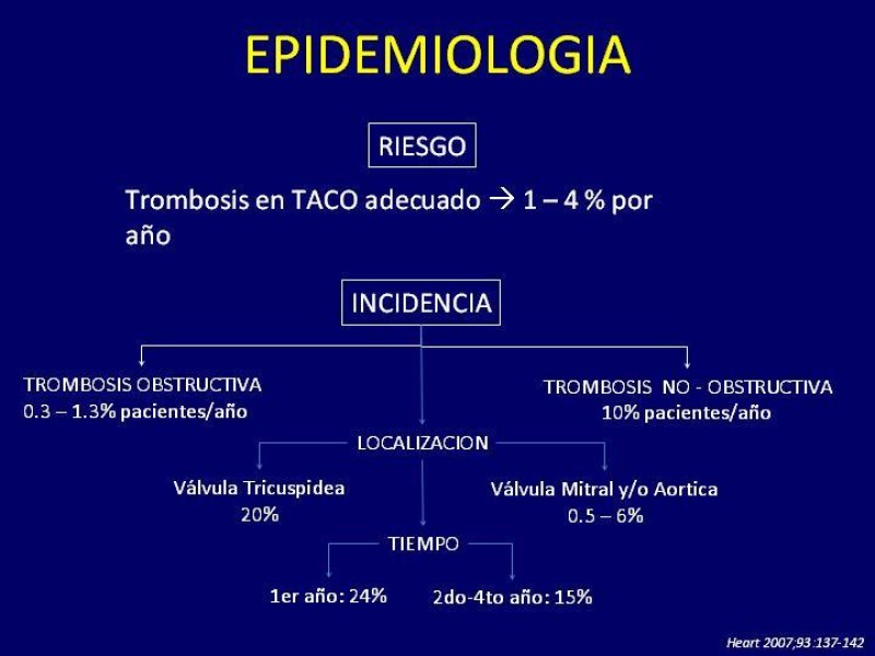 Diapositiva 9 de Trombosis de válvulas protésicas