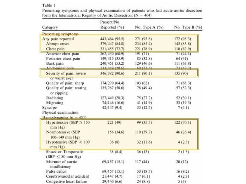 Diapositiva 16 de Disección de Aorta Torácica