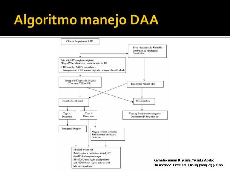 Diapositiva 29 de Disección de Aorta Torácica