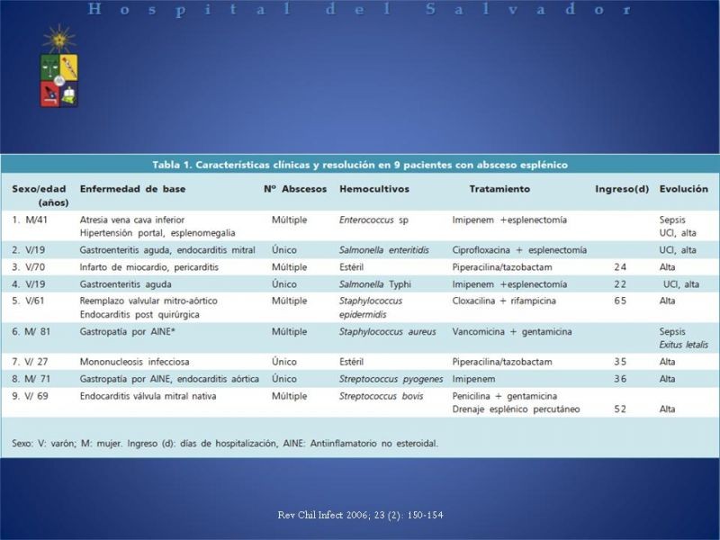 Diapositiva 15 de Abscesos Esplénicos
