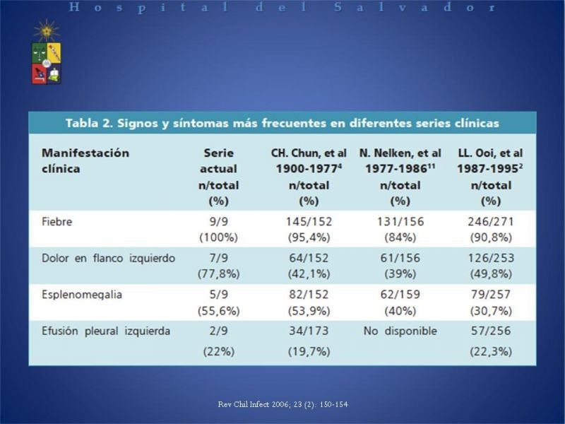 Diapositiva 12 de Abscesos Esplénicos