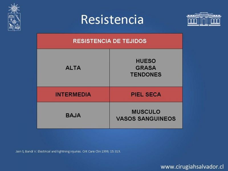 Diapositiva 8 de Lesiones Eléctricas Severas
