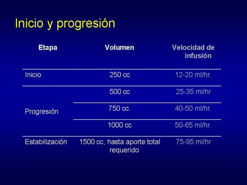 Diapositiva 26 de Nutrición Enteral