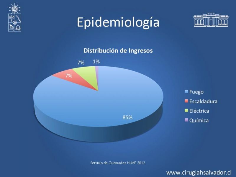 Diapositiva 4 de Lesiones Eléctricas Severas