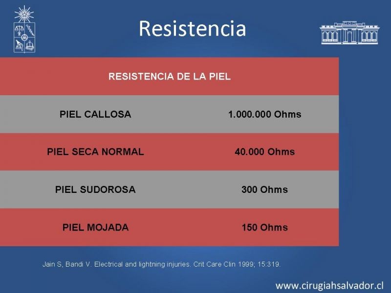 Diapositiva 9 de Lesiones Eléctricas Severas
