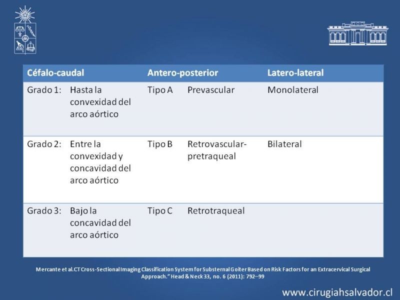 Diapositiva 9 de Bocio intratorácico