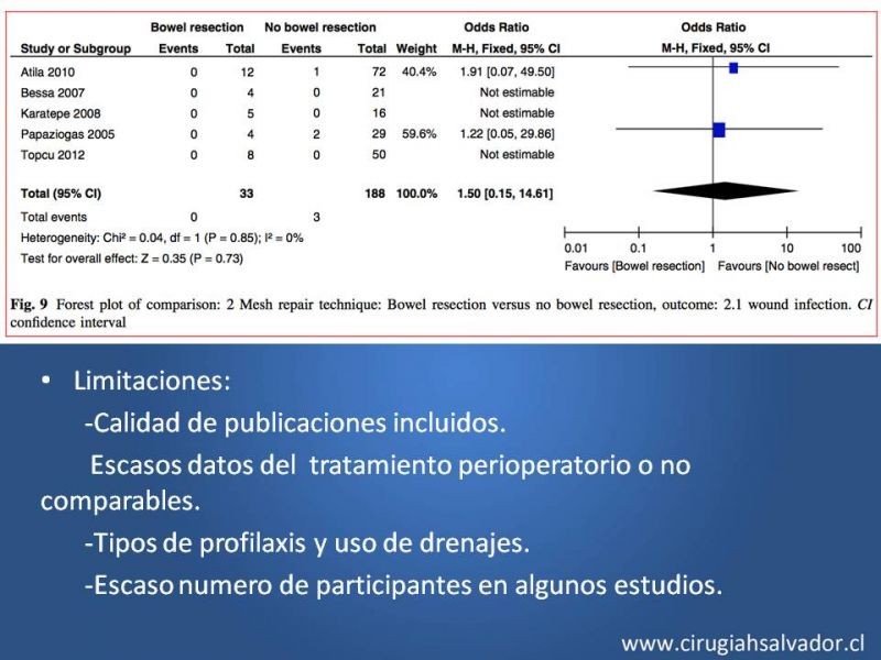 Diapositiva 13 de Enfrentamiento de la Hernia Inguinal Estrangulada