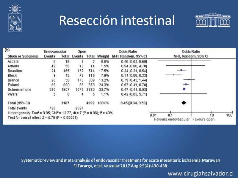 Diapositiva 26 de Isquemia mesentérica
