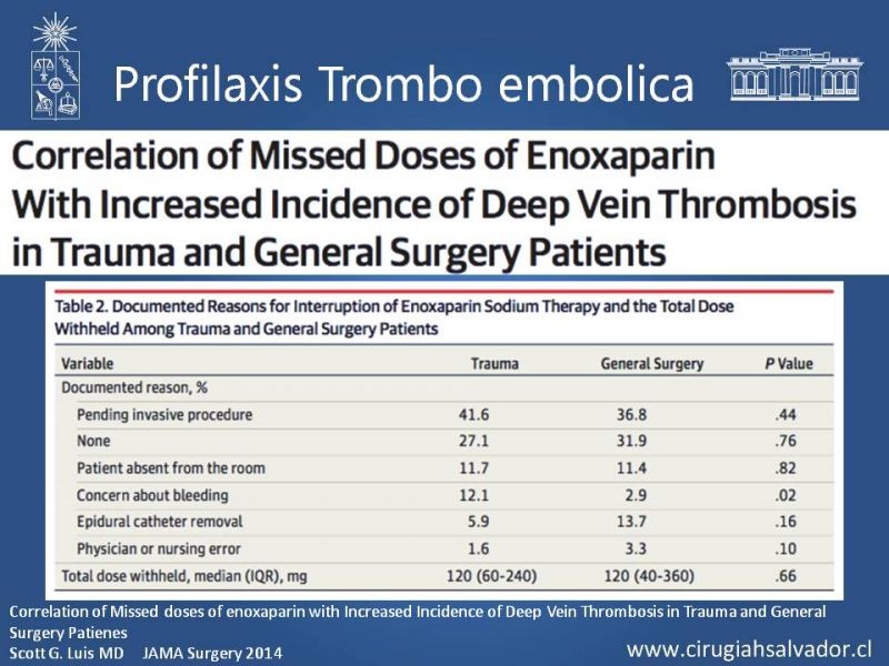 Diapositiva 9 de Profilaxis de Trombo-embolismo peri-operatorio