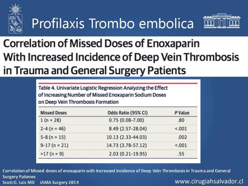 Diapositiva 10 de Profilaxis de Trombo-embolismo peri-operatorio