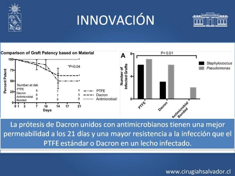 Diapositiva 41 de Infección de prótesis vasculares