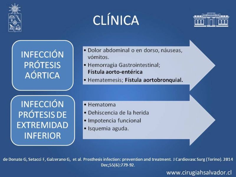Diapositiva 27 de Infección de prótesis vasculares