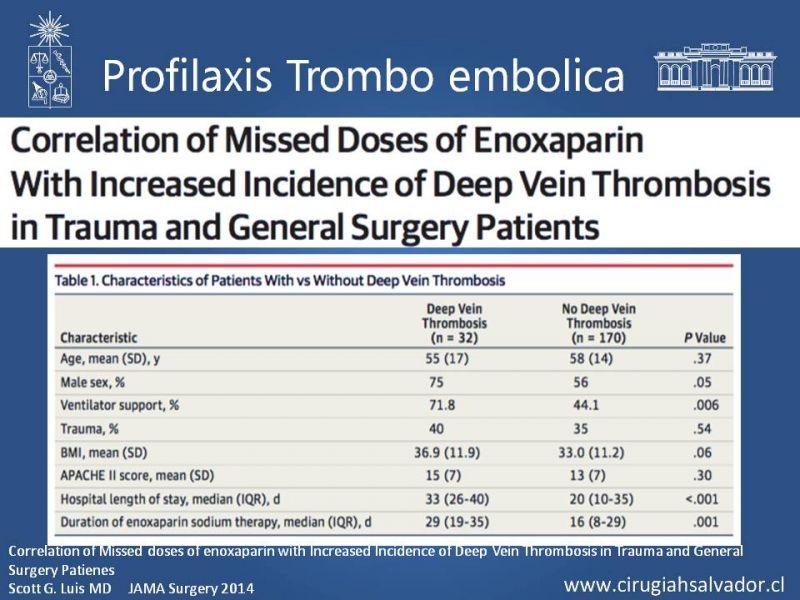 Diapositiva 8 de Profilaxis de Trombo-embolismo peri-operatorio