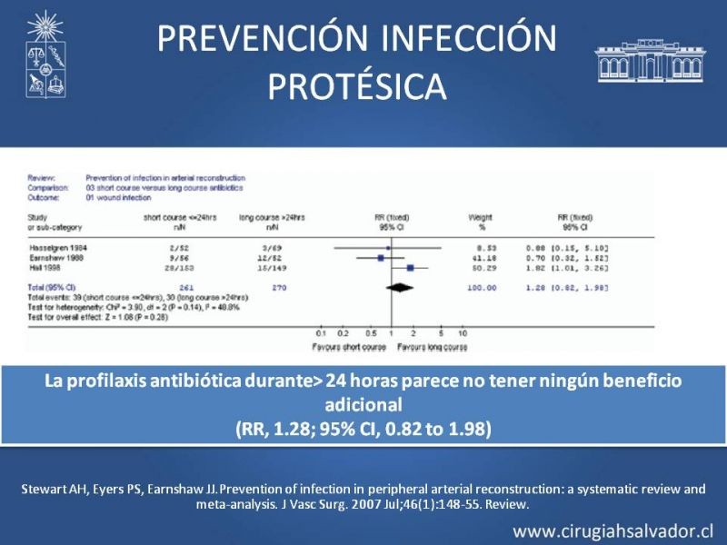 Diapositiva 22 de Infección de prótesis vasculares