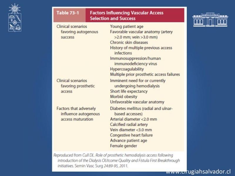 Diapositiva 15 de Acceso vasculares para Hemodiálisis