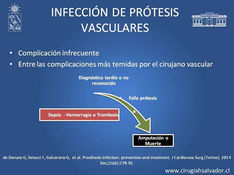Diapositiva 9 de Infección de prótesis vasculares