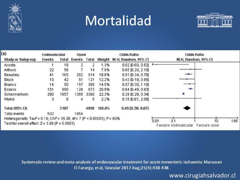 Diapositiva 25 de Isquemia mesentérica