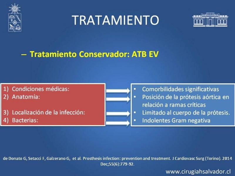 Diapositiva 33 de Infección de prótesis vasculares